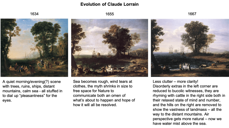 evolution of lorrain